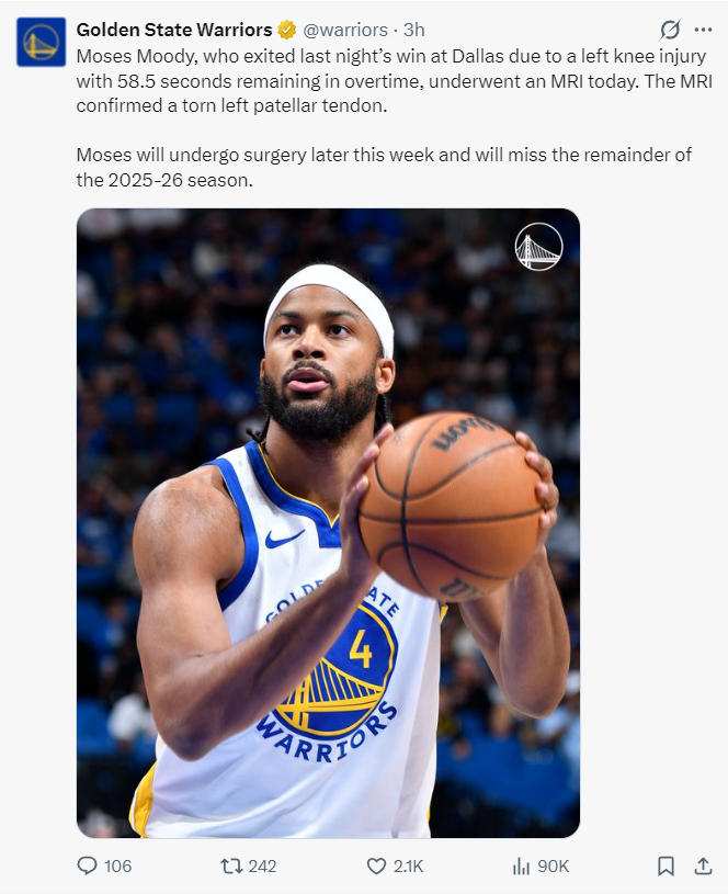 勇士球员摩西-穆迪左膝髌腱撕裂 将缺席25-26赛季