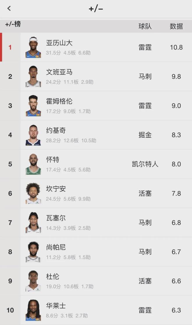 文班亚马绝杀助马刺7年重返季后赛