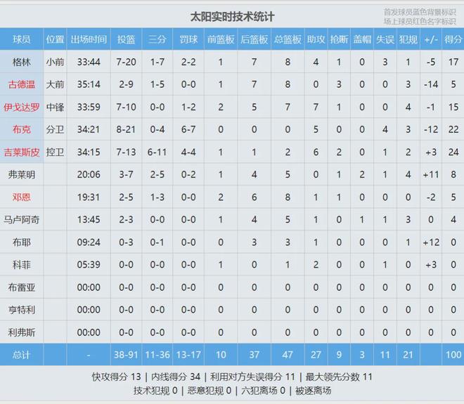 文班亚马绝杀助马刺7年重返季后赛